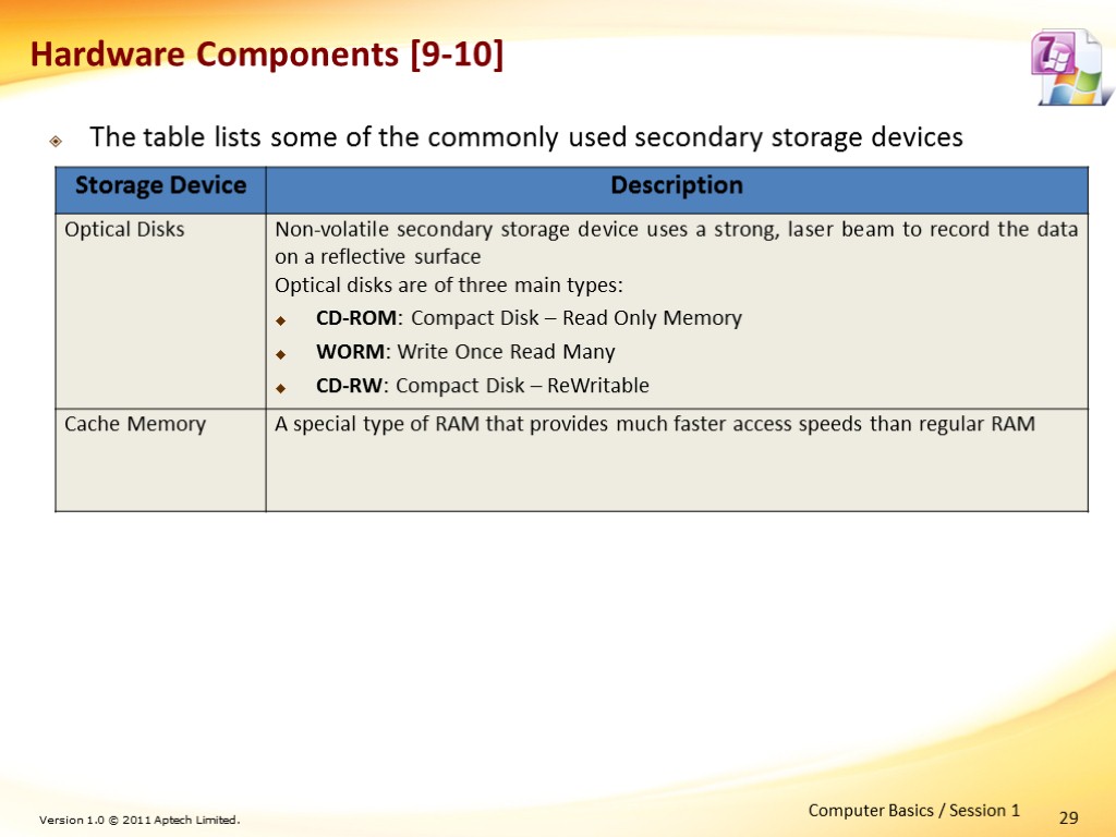 29 Hardware Components [9-10] The table lists some of the commonly used secondary storage